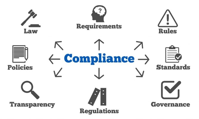 How does EWM implement API RP 1173 and PSMS