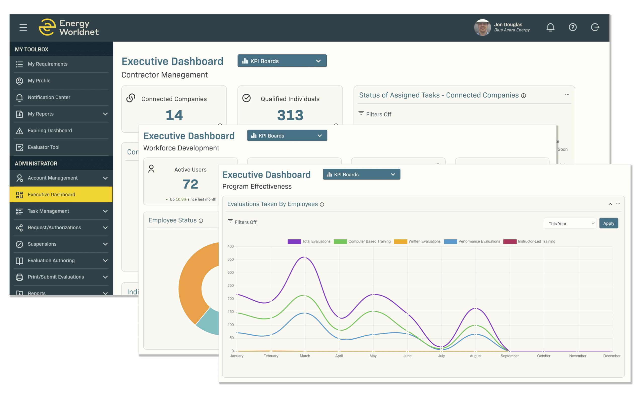 Executive dashboards and reporting program changing data